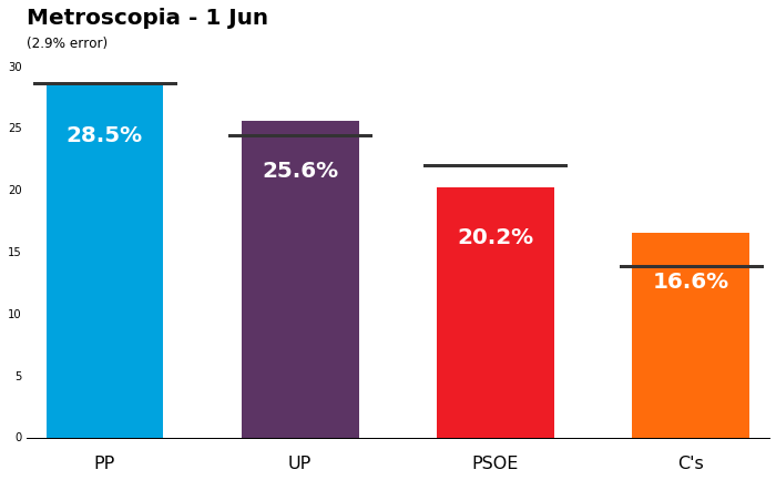 one_poll_bars